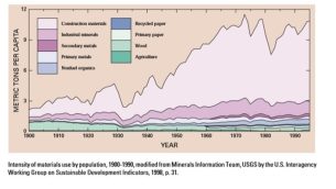 Rys. 1. Udział i dynamika wzrostu przemysłu silikatowego na tle pozostałych przemysłów surowcowych [4]