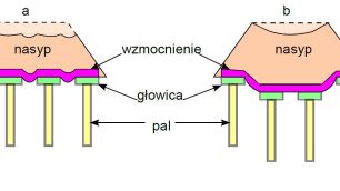 Rys. 5. Stany graniczne użytkowania: a – odkształcenie zbrojenia, b – osiadanie pali