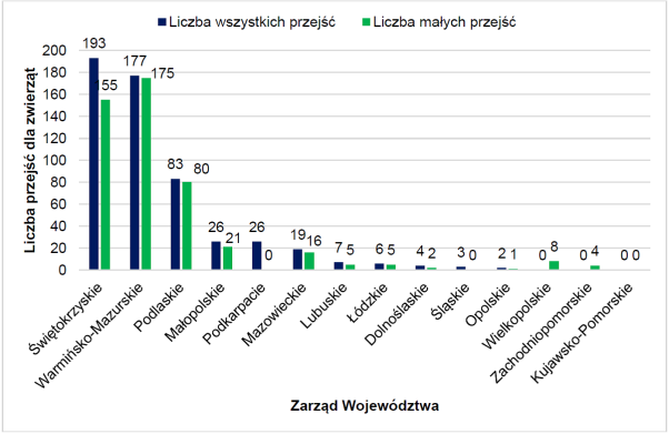 przepusty-i-przejscia-dla-zwierzat-niezbedny-element-nowoczesnej-infrastruktury-drogowej-rys-3