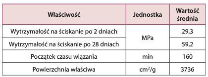 Tab. 2. Właściwości cementu