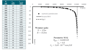 Analiza-konwersji-krzywej-probnego-statycznego-obciazenia-pala-przy-zmianie-srednicy-oraz-dlugosci-fot.5