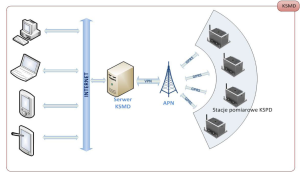 monitoring-dokumentowanie-oddzialywania-robot-strzalowych-na-zabudowania-w-otoczeniu-kopaln-fot.2.