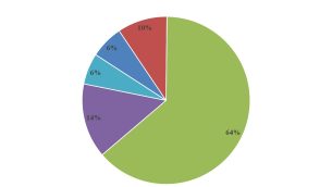 Infrastruktura drogowa czy pojazd – przyczyny wypadków drogowych w świadomości kierowców
