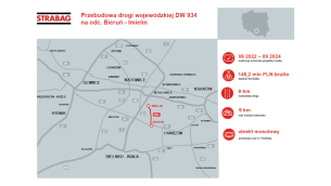 strabag-przebuduje-dw-934-z-bierunia-do-imielina-w-woj-slaskim