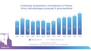 rynek-budowlany-w-polsce-w-2022-r-wzrosnie-o-2