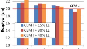 MOSTY_1_23_Jacek_Golaszewski_WPLYW_ZMIELONEGO_WAPIENIA_NA_MIESZANKE_BETONOWA_RYS_1
