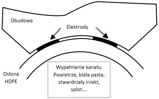 MOS_2_23_Arkadiusz_Madaj_MOSTOWE_KONSTRUKCJE_KABLOBETONOWE_RYS_5