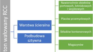 MAU_3_23_Adrian_Ciolczyk_BETON_WALOWANy_PARAMETRY_RYS_1