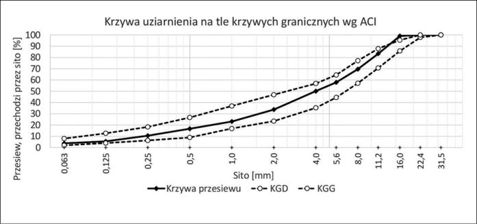 MAU_3_23_Adrian_Ciolczyk_BETON_WALOWANy_PARAMETRY_RYS_4_A