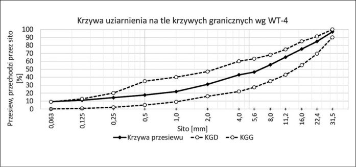 MAU_3_23_Adrian_Ciolczyk_BETON_WALOWANy_PARAMETRY_RYS_4_B