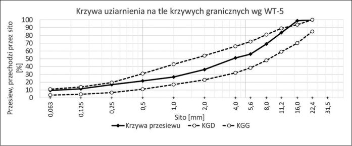 MAU_3_23_Adrian_Ciolczyk_BETON_WALOWANy_PARAMETRY_RYS_4_C