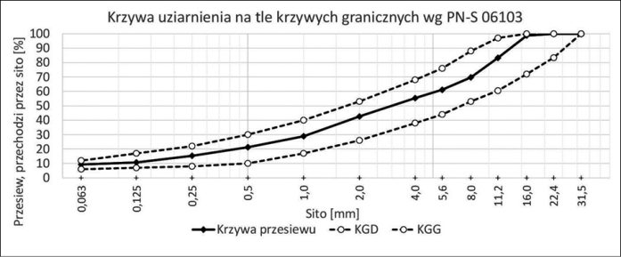 MAU_3_23_Adrian_Ciolczyk_BETON_WALOWANy_PARAMETRY_RYS_4_D