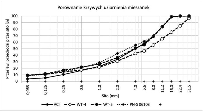 MAU_3_23_Adrian_Ciolczyk_BETON_WALOWANy_PARAMETRY_RYS_5