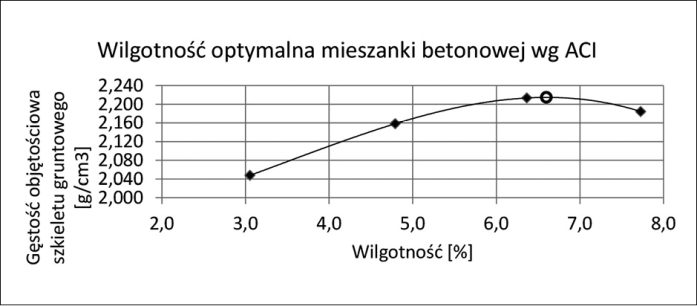 MAU_3_23_Adrian_Ciolczyk_BETON_WALOWANy_PARAMETRY_RYS_6_A