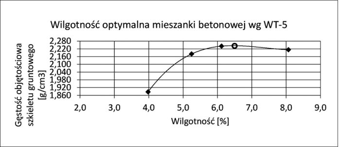 MAU_3_23_Adrian_Ciolczyk_BETON_WALOWANy_PARAMETRY_RYS_6_C