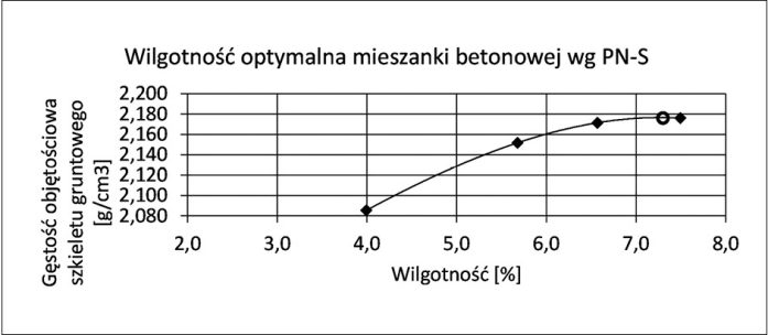 MAU_3_23_Adrian_Ciolczyk_BETON_WALOWANy_PARAMETRY_RYS_6_D
