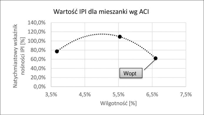MAU_3_23_Adrian_Ciolczyk_BETON_WALOWANy_PARAMETRY_RYS_8_A