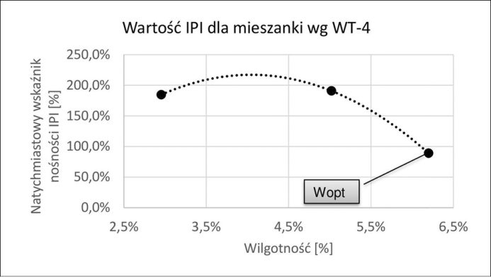 MAU_3_23_Adrian_Ciolczyk_BETON_WALOWANy_PARAMETRY_RYS_8_B