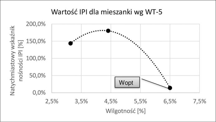 MAU_3_23_Adrian_Ciolczyk_BETON_WALOWANy_PARAMETRY_RYS_8_C