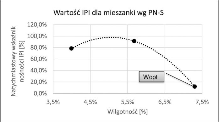 MAU_3_23_Adrian_Ciolczyk_BETON_WALOWANy_PARAMETRY_RYS_8_D