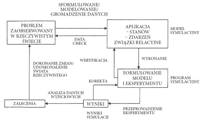 KRU_3_23_Michal_Stawowiak_SYMULACJE_KOMPUTEROWE_W_GORNICTWIE_RYS_1