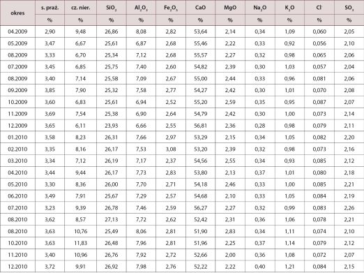 MAU_4_23_Bartlomiej_Grzesik_CHEMICZNA_WERYFIKACJA_ILOSCI_CEMENTU_TAB_2