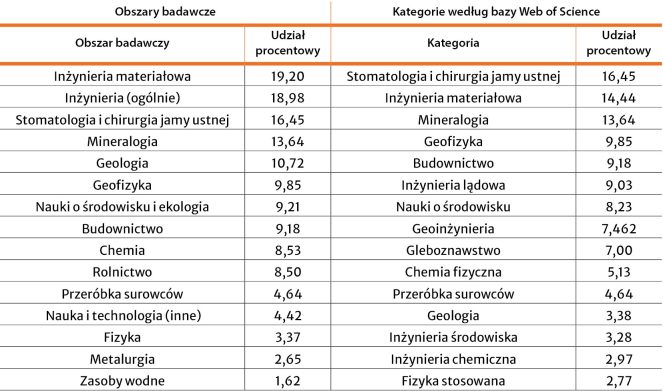 KRU_4_23_Daniel_Saramak_KRUSZYWA_W_SWIETLE_PUBLIKACJI_TAB_1