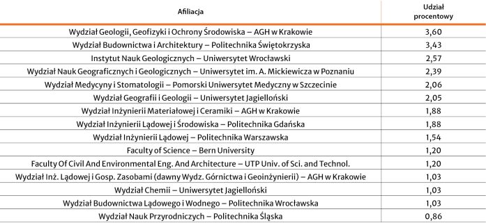 KRU_4_23_Daniel_Saramak_KRUSZYWA_W_SWIETLE_PUBLIKACJI_TAB_3