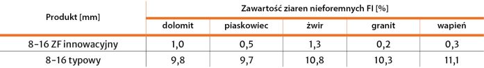 KRU_4_23_Tomasz_Gawenda_PRZESIEWACZ_DO_PRODUKCJI_KRUSZYW_FOREMNYCH_TAB_5