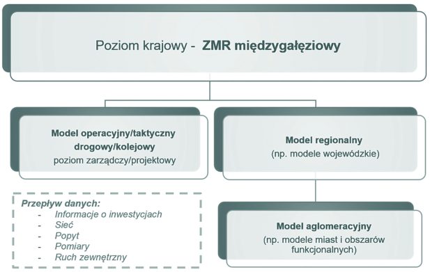 MAU_6_23_Ewa_Zofka_AKTUALIZACJA_NARZEDZIA_DO_WSPARCIA_PLANOWANIA_TRANSPORTU_RYS_4