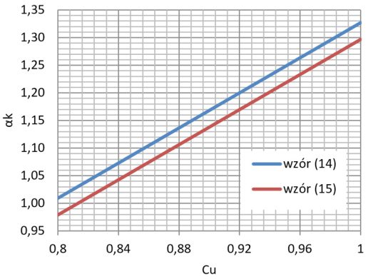 MOSTY_1_24_Czeslaw_Machelski_STARE_MOSTY_KOLEJOWE_OBCIAZENIA_RUCHOME_RYS_6