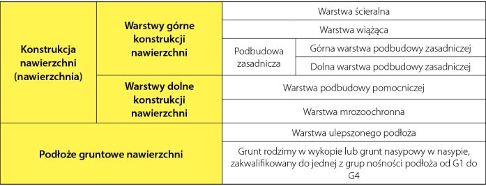 DPU_1_24_materialy_technologie_NAWIERZCHNIE_DROGOWE_TAB_1