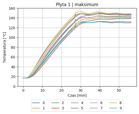 KRU_1_24_Aleksandra_Rzeszowska_NAGRZEWANIE_PLYT_GRZEWCZYCH_PRAS_WULKANIZACYJNYCH_RYS_10_A