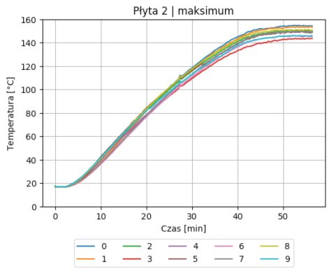 KRU_1_24_Aleksandra_Rzeszowska_NAGRZEWANIE_PLYT_GRZEWCZYCH_PRAS_WULKANIZACYJNYCH_RYS_10_B