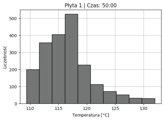 KRU_1_24_Aleksandra_Rzeszowska_NAGRZEWANIE_PLYT_GRZEWCZYCH_PRAS_WULKANIZACYJNYCH_RYS_8_B
