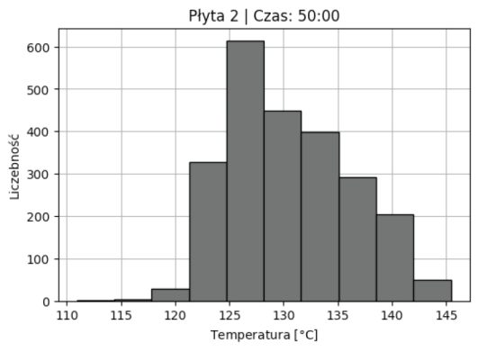 KRU_1_24_Aleksandra_Rzeszowska_NAGRZEWANIE_PLYT_GRZEWCZYCH_PRAS_WULKANIZACYJNYCH_RYS_8_C