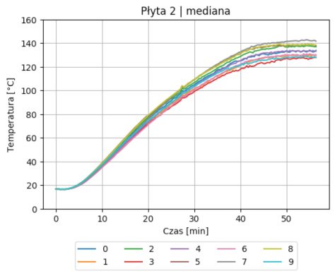 KRU_1_24_Aleksandra_Rzeszowska_NAGRZEWANIE_PLYT_GRZEWCZYCH_PRAS_WULKANIZACYJNYCH_RYS_9_B