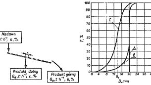 KRU_1_24_Michal_Stawowiak_ZROZUMIENIE_PROCESOW_EFEKTYWNOSCI_RYS_2
