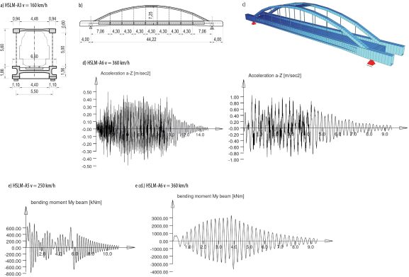 MOSTY_2_24_Radoslaw_Oleszek_OBLICZENIA_DYNAMICZNYCH_KONSTRUKCJI_RYS_4