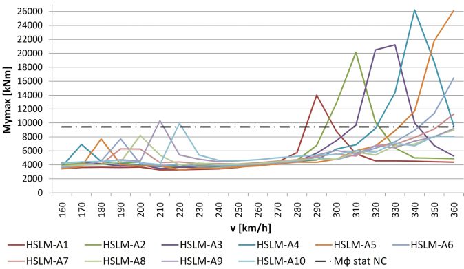 MOSTY_2_24_Radoslaw_Oleszek_OBLICZENIA_DYNAMICZNYCH_KONSTRUKCJI_RYS_5_E