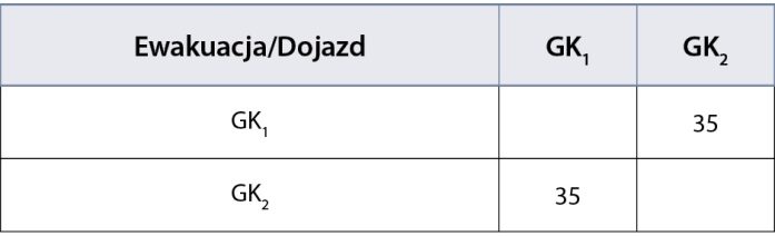 MAU_3_24_Marcin_Dobek_TYMCZASOWA_ORGANIZACJA_RUCHU_TAB_5