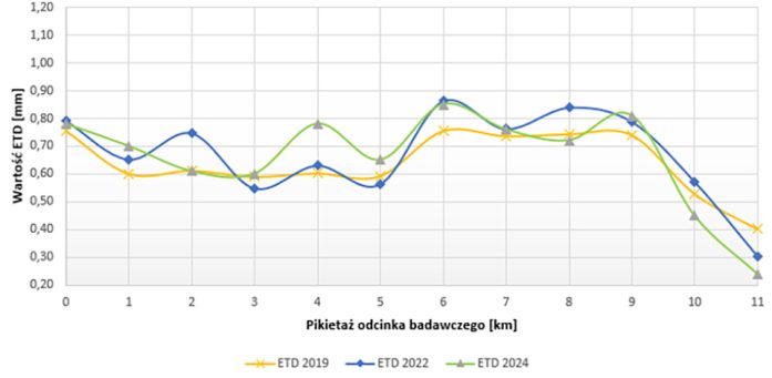 MAU_6_24_nawierzchnie_Maksymilian_Lazarowicz_NAWIERZCHNIE_DROGOWE_ZMIANA_WSPOLCZYNNIKA_TARCIA_RYS_8