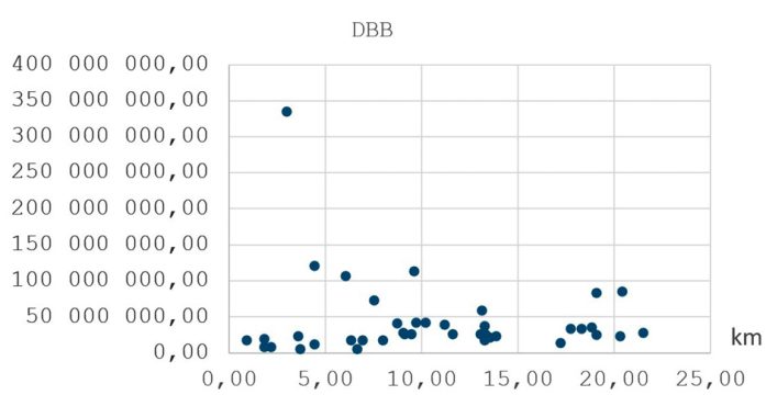 MAU_1-2_25_analizy_i_obliczenia_Hubert_Anysz_POROWNANIE_CEN_W_TRYBIE_BUDUJ_ORAZ_PROJEKTUJ-BUDUJ_RYS_4