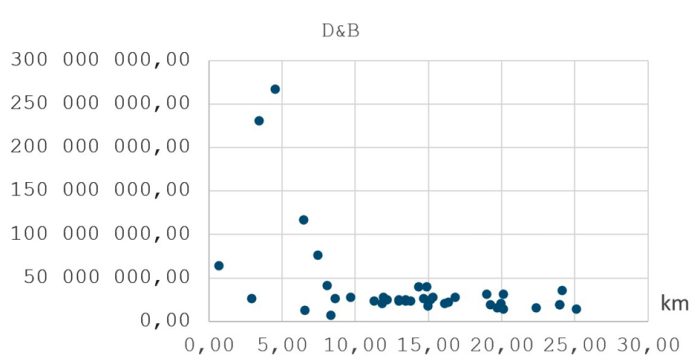 MAU_1-2_25_analizy_i_obliczenia_Hubert_Anysz_POROWNANIE_CEN_W_TRYBIE_BUDUJ_ORAZ_PROJEKTUJ-BUDUJ_RYS_5