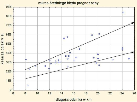 MAU_1-2_25_analizy_i_obliczenia_Hubert_Anysz_POROWNANIE_CEN_W_TRYBIE_BUDUJ_ORAZ_PROJEKTUJ-BUDUJ_RYS_6