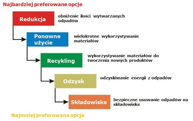 KRU_1-2_25_technologie_Krzysztof_Baranski_LIKWIDACJA_ODPADOW_ENERGIA_Z_MATERIALOW_WYBUCHOWYCH_RYS_1