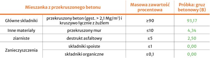 KRU_1-2_25_kruszywa_alternatywne_Szymon_Weglinski_KRUSZYWA_PODBUDOWY_DROGOWE_TAB_3