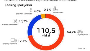 MAU_3_25_raport_BRANZA_LEASINGOWA_ODNOTOWUJE_WZROSTY_WYKRES_1