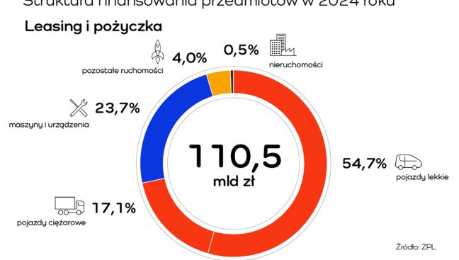 MAU_3_25_raport_BRANZA_LEASINGOWA_ODNOTOWUJE_WZROSTY_WYKRES_1