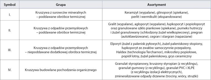 MAU_3_25_materialy_Jan_Antoni_Rubin_KRUSZYWA_ALTERNATYWNE_TAB_1